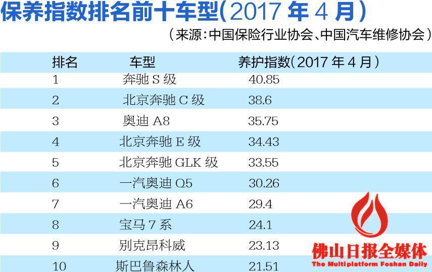 最新一期汽车"零整比"来了,还有这些数据看出用车成本