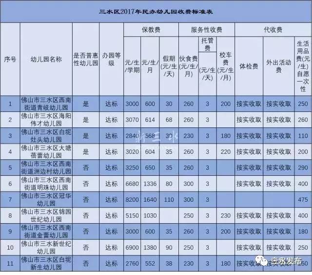 最新佛山民办幼儿园收费出炉你家娃幼儿园涨价没