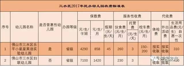 最新佛山民办幼儿园收费出炉你家娃幼儿园涨价没