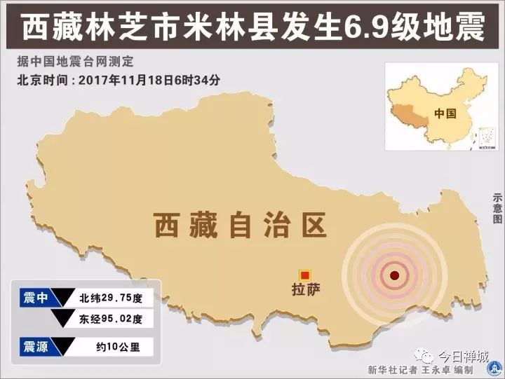 9级地震,震中距墨脱县56公里,距林芝市巴宜区65公里.