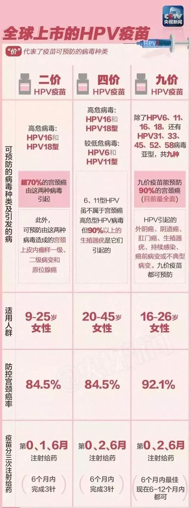 重磅九价hpv疫苗要来佛山了最快下月底就能打