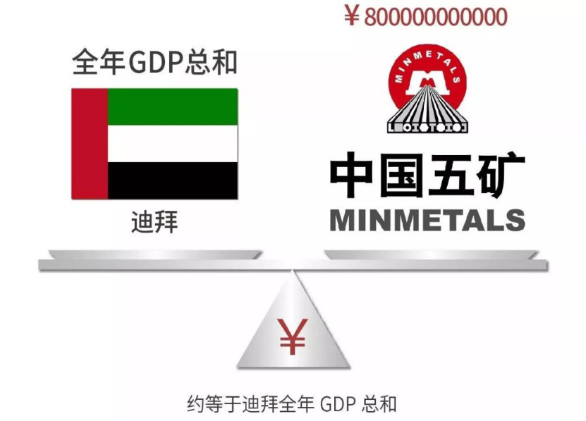 深耕匠筑,低调的实力派      中国五矿集团旗下涵盖地产业务