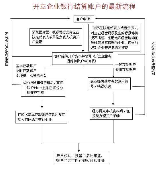 南海农商银行取消银行账户许可企业开户畅通无阻