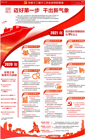 2021年gdp图表_经济社会发展统计图表:2021年1—8月国民经济主要指标