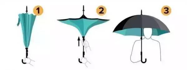佛山市消委会发布报告：纯色深色雨伞防晒效果最好