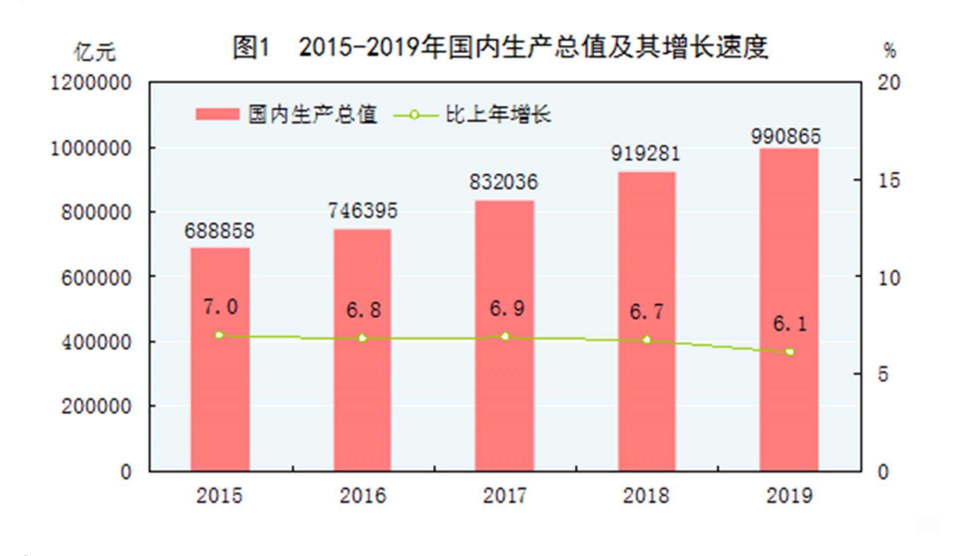 4万亿美元,稳居世界第二位;人均国内生产总值按年平均汇率折算达到