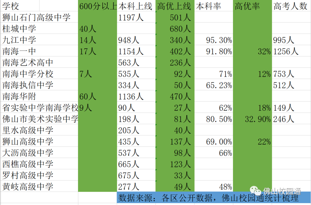 佛山大学分数线_佛山市大学录取分数线_广东佛山录取分数线2021