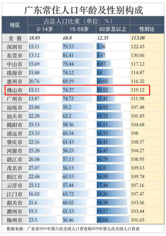 佛山人口图片