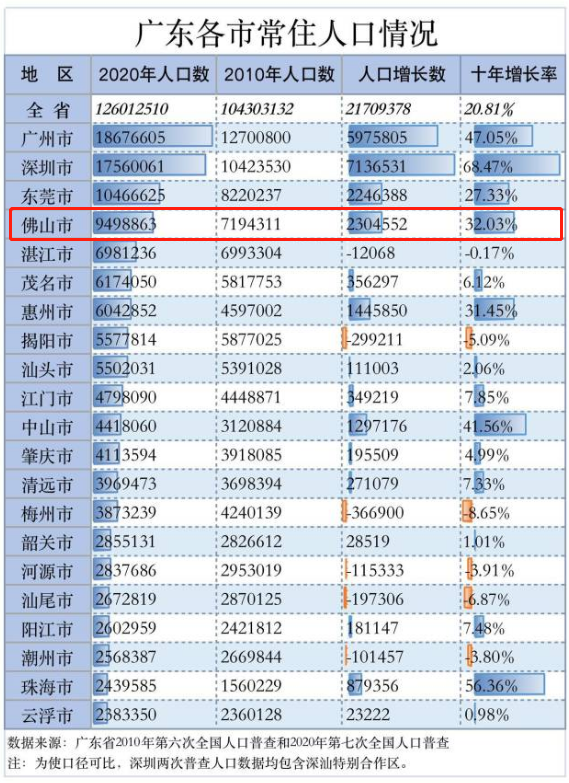 佛山顺德人口图片