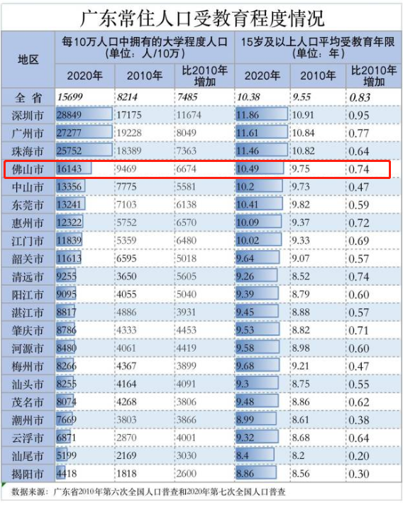 佛山顺德人口图片