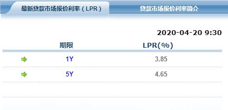 央行LPR大幅降息 你的房貸可以少還了