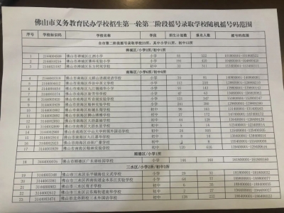 佛山義務(wù)教育民校招生第二階段電腦隨機(jī)搖號(hào)碼生成