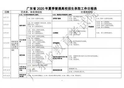 8月7日開始！廣東高考錄取日程表公布