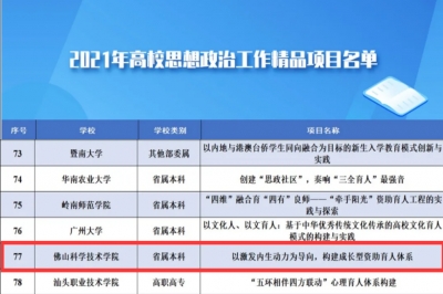 佛科院項目入選教育部高校思想政治工作精品項目