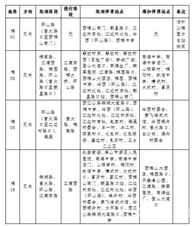 免費(fèi)乘坐！清明期間，佛山開(kāi)通多條公交專線！