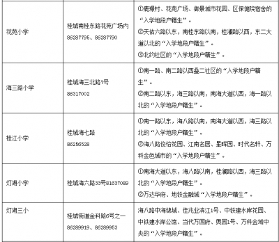 官宣！南海7鎮(zhèn)街的公辦學(xué)區(qū)這樣劃分！