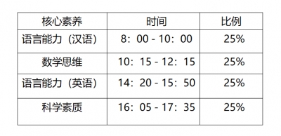 佛山高中自主招生開始報(bào)名！這些學(xué)校已公布招生方案→