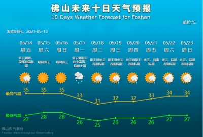 未來3天晴熱霸屏  5月17日佛山將有一次明顯降雨過程