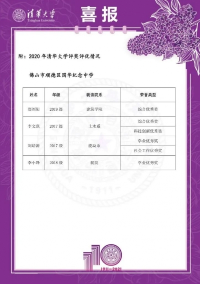 清華北大點(diǎn)名，表?yè)P(yáng)這些佛山學(xué)子！有你認(rèn)識(shí)的嗎>>