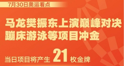 奧運看點：馬龍樊振東上演巔峰對決 田徑大項開啟