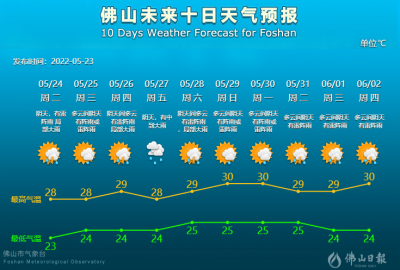 “龍舟水”來襲 雨水貫穿本周