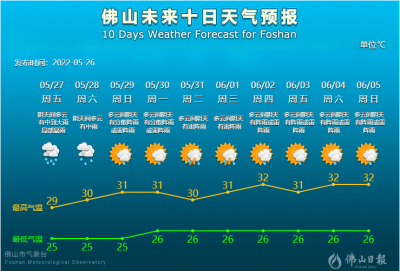 飛洋談天｜“周末雨”又上線？未來兩天佛山雨勢(shì)增強(qiáng)