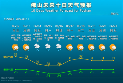 新一輪“龍舟水”強(qiáng)降雨候場(chǎng)